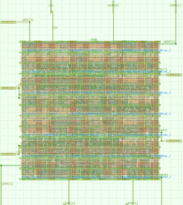 RISC-V core block diagram